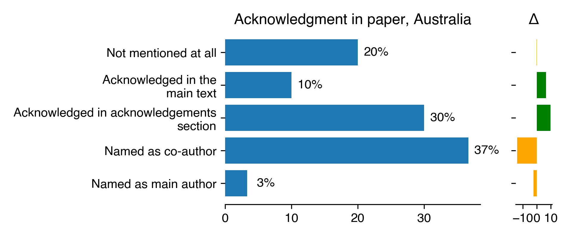 acknowledgment-in-paper