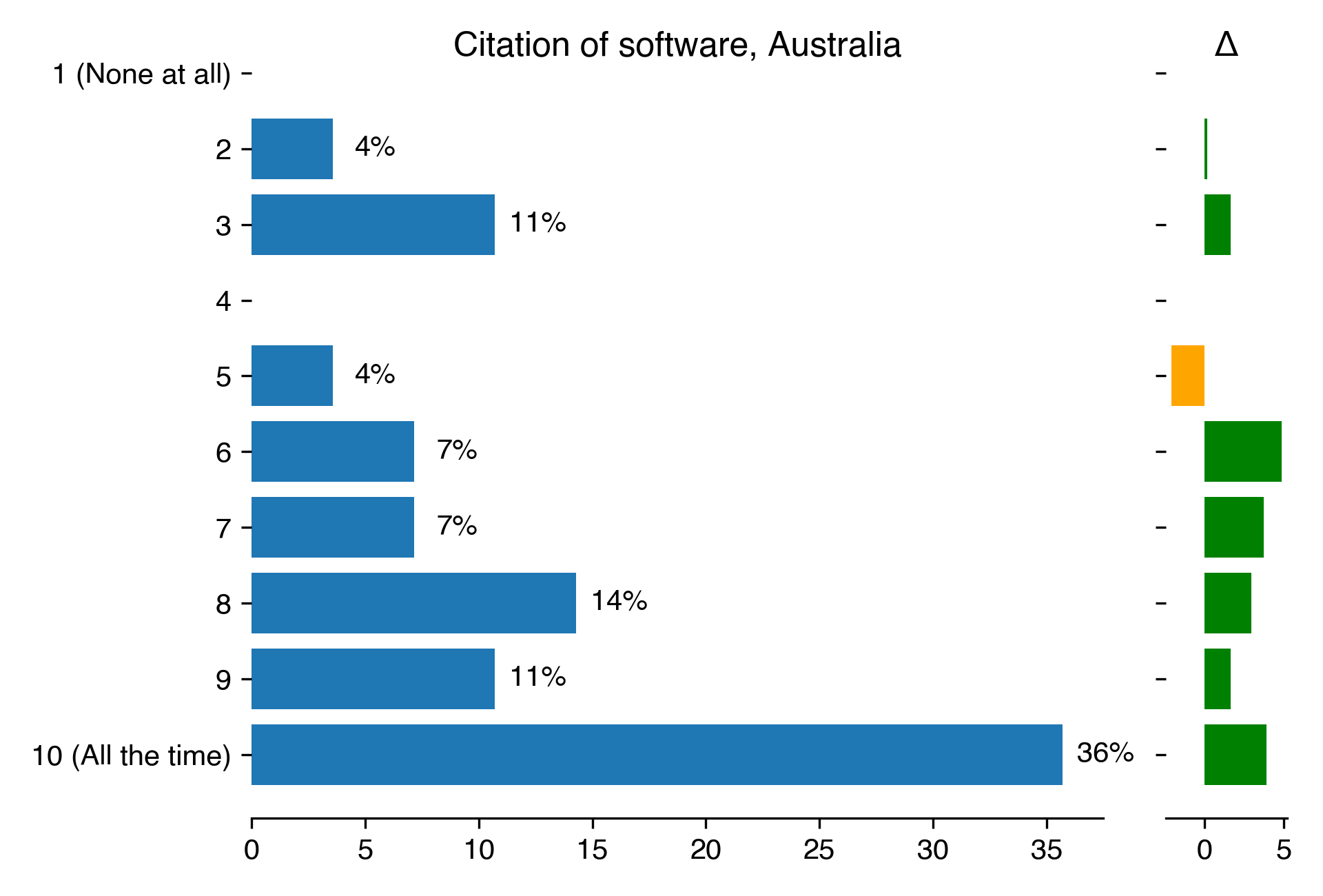 citation-of-software